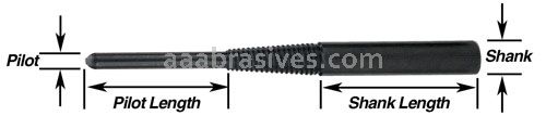 1/8x2, 1/4x1 Shank